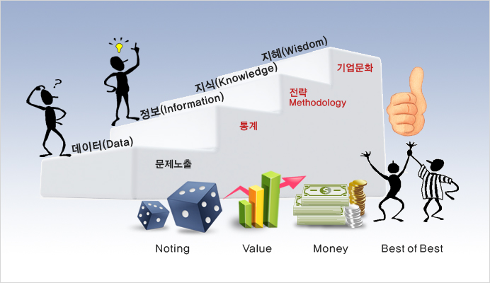 QMS Data value