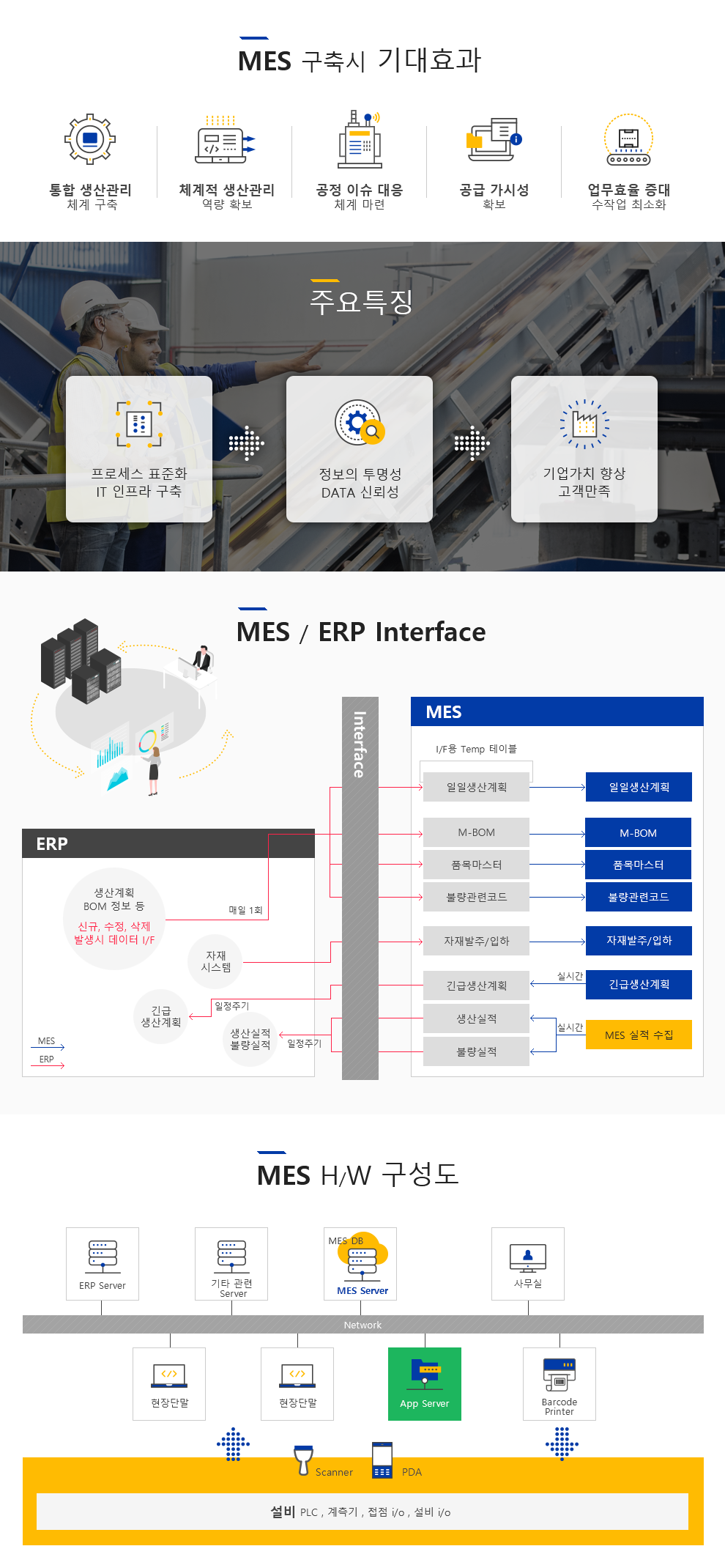 MES-솔바테크놀러지