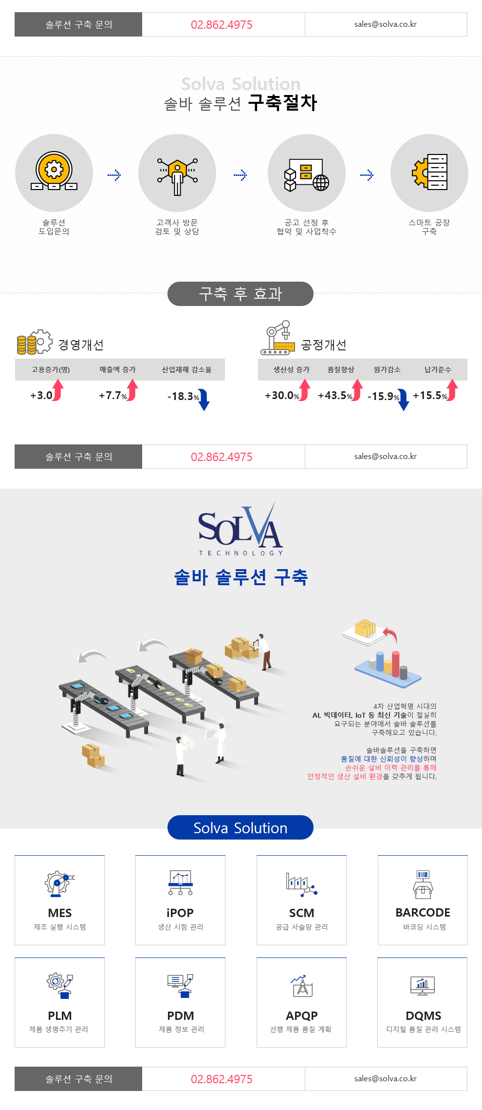 smart factory, 스마트 공장, 스마트 팩토리, 스마트공장, 스마트팩토리, 스마트공장구축, 스마트팩토리구축