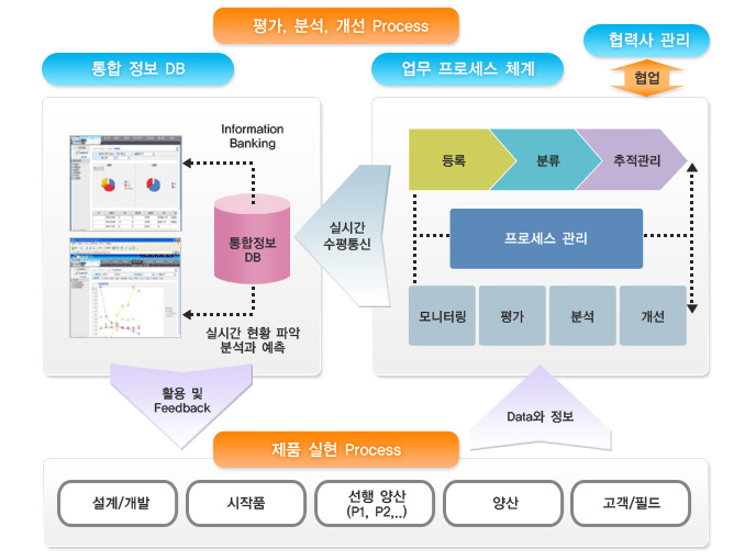 QMS process